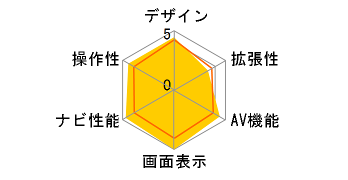 �y�i�r AVIC-RL900�̃��[�U�[���r���[