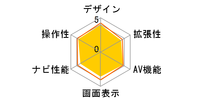 �y�i�r AVIC-RW900�̃��[�U�[���r���[