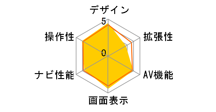 �y�i�r AVIC-RW300�̃��[�U�[���r���[