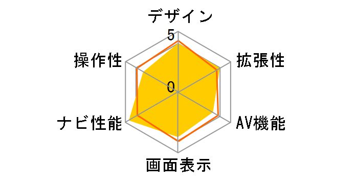 �y�i�r AVIC-RZ300�̃��[�U�[���r���[