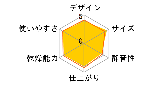 �J�����G FK-C2 [�p�[���z���C�g]�̃��[�U�[���r���[