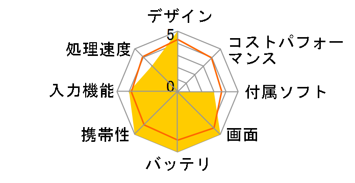 CLIDE 8.9 TVE8907i�̃��[�U�[���r���[