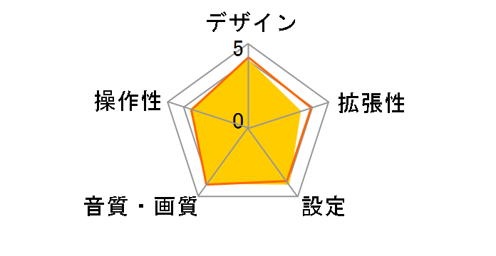 DEH-4300�̃��[�U�[���r���[