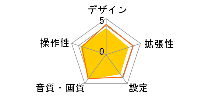 MVH-5300�̃��[�U�[���r���[