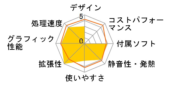 Stl-M012-i5-IX [Windows 10 Home����] Core i5/8GB������/1TB HDD/GT730�̃��[�U�[���r���[