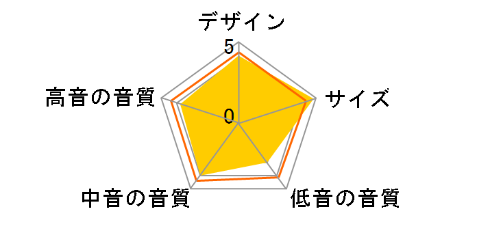 SC-C17 [�P�i]�̃��[�U�[���r���[