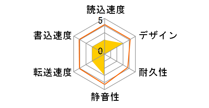 MAL2500EX3/BK [�u���b�N]�̃��[�U�[���r���[