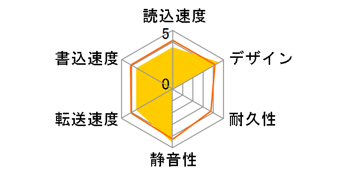 MAL21000EX3/BK [�u���b�N]�̃��[�U�[���r���[