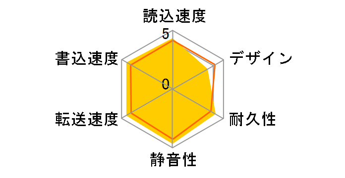 StoreJet 25H3 TS4TSJ25H3P [Purple]�̃��[�U�[���r���[