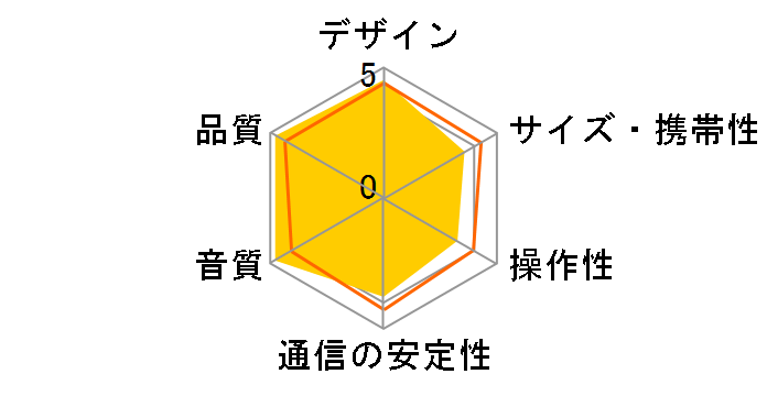 LS150-WHT�̃��[�U�[���r���[