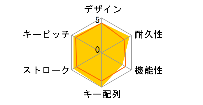 ProgresTouch RETRO TKL AS-KBPD91/LRBKN �Ԏ� [��]�̃��[�U�[���r���[