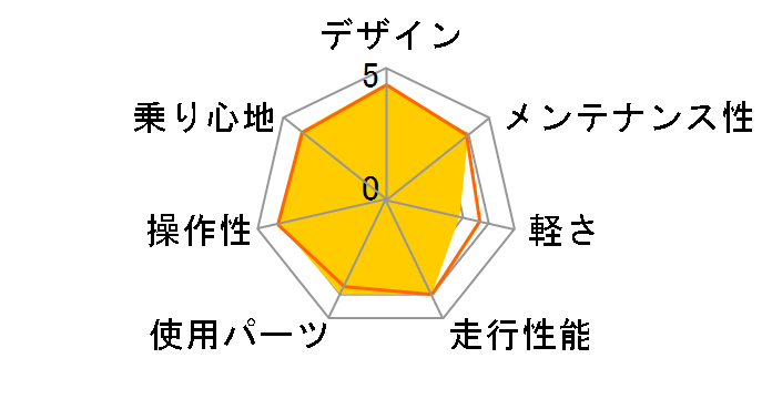 DH2618-E [Yellow]�̃��[�U�[���r���[