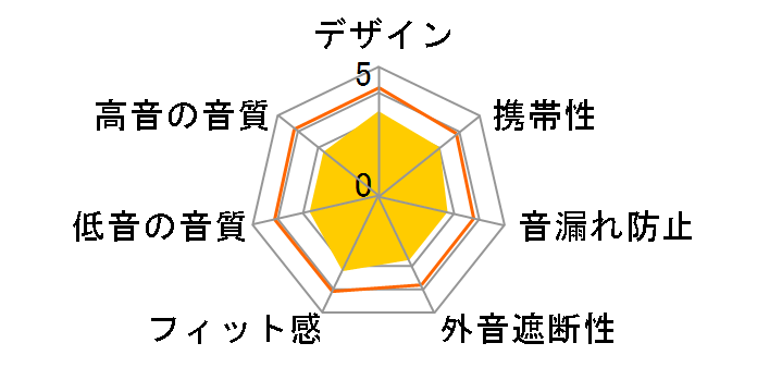 SOL RELAYS SPORT WL BLK [�u���b�N]�̃��[�U�[���r���[