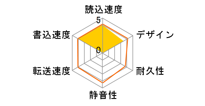 ELP-RED020UWH�̃��[�U�[���r���[