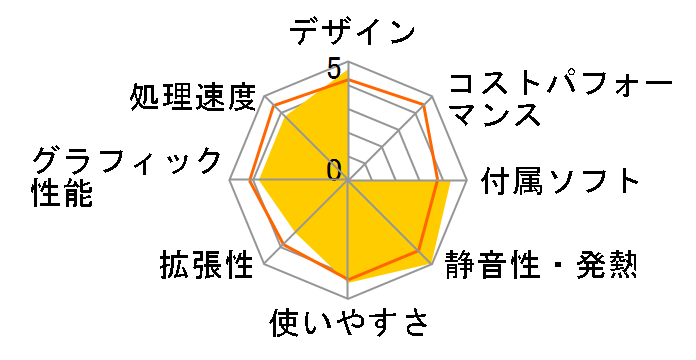 LUV MACHINES mini LM-mini75S-S1-KK ���i.com���� SSD ���ڃ��f���̃��[�U�[���r���[