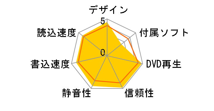 BRXL-PT6U2V-SVC [�V���o�[]�̃��[�U�[���r���[