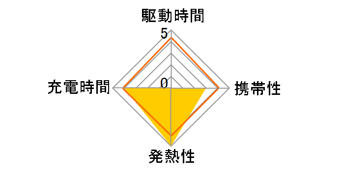 DN-11052�̃��[�U�[���r���[