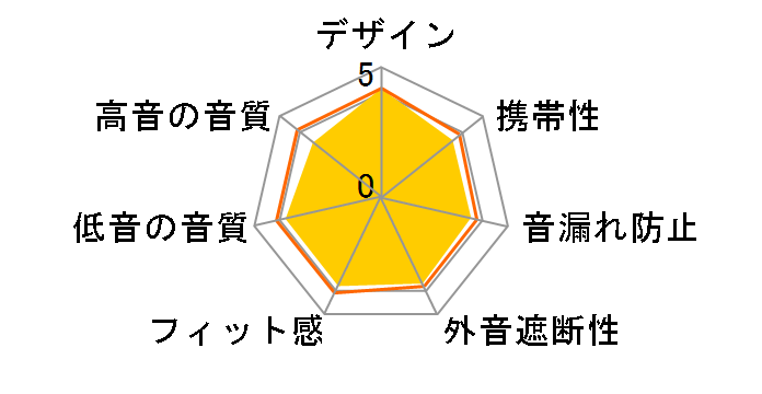 studio wireless MP1F2PA/A [�O���X�u���b�N]�̃��[�U�[���r���[