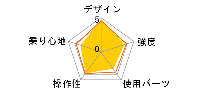 LIGHT8(AL-FDB140) [Blue]�̃��[�U�[���r���[
