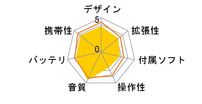 NW-A37HN (R) [64GB �V�i�o�[���b�h]�̃��[�U�[���r���[