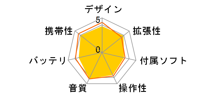 NW-A36HN (L) [32GB �r���W�A���u���[]�̃��[�U�[���r���[