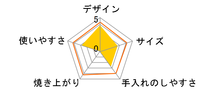 �X���[�N�g�[�X�^�[ KCG-1201�̃��[�U�[���r���[