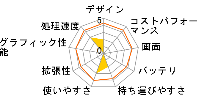 Let's note LX6 CF-LX6EDAQR�̃��[�U�[���r���[