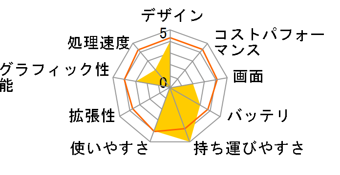 Let's note RZ6 CF-RZ6DFFPR SIM�t���[�̃��[�U�[���r���[