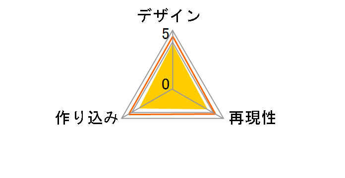 LVUR03 ���ʃ��C�_�[�X�i�C�v �V���[�e�B���O�Q�[�}�[�̃��[�U�[���r���[