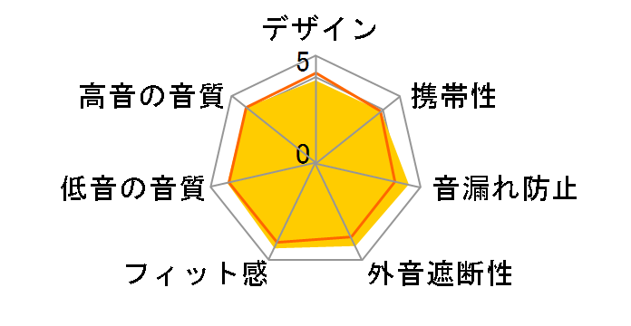 MDR-XB80BS (B) [�u���b�N]�̃��[�U�[���r���[