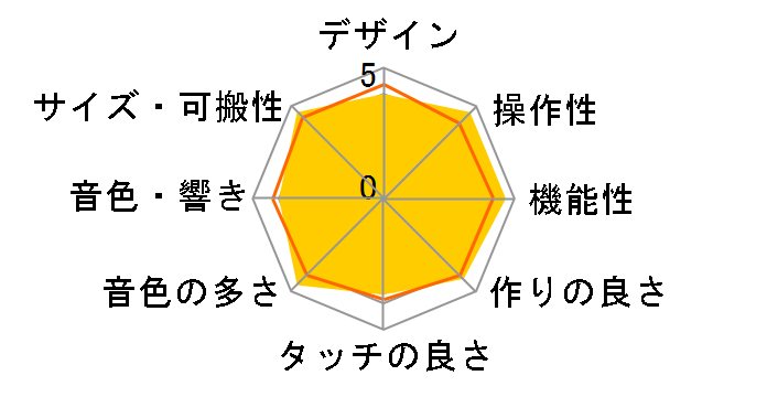 SYSTEM-8�̃��[�U�[���r���[