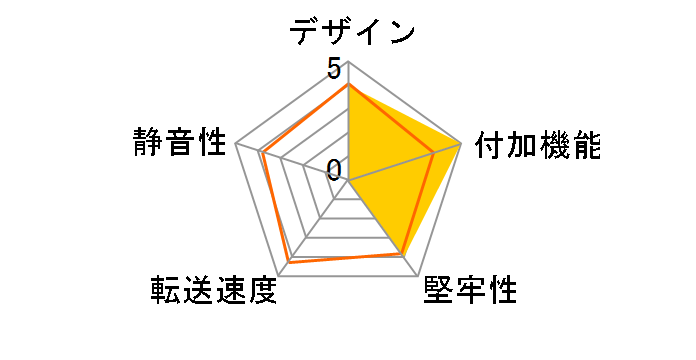 ICYDOCK MB322SP-B [��]�̃��[�U�[���r���[