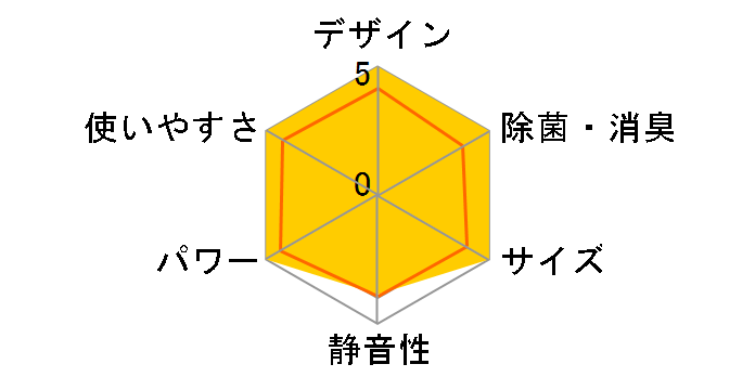 ���邳��7 AN28URS-W [�z���C�g]�̃��[�U�[���r���[