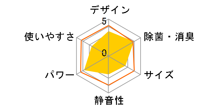 ���邳��7 AN56URP-W [�z���C�g]�̃��[�U�[���r���[