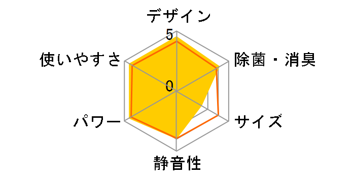 ���邳��7 AN63URP-W [�z���C�g]�̃��[�U�[���r���[