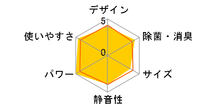 ���邳��7 AN71URP-W [�z���C�g]�̃��[�U�[���r���[