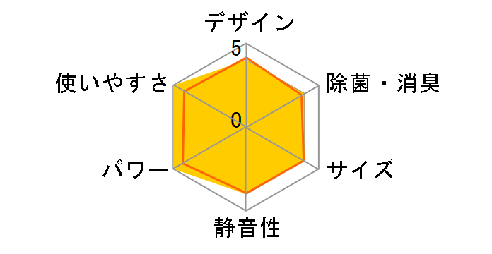 Yog MSZ-XD2817S̃[U[r[