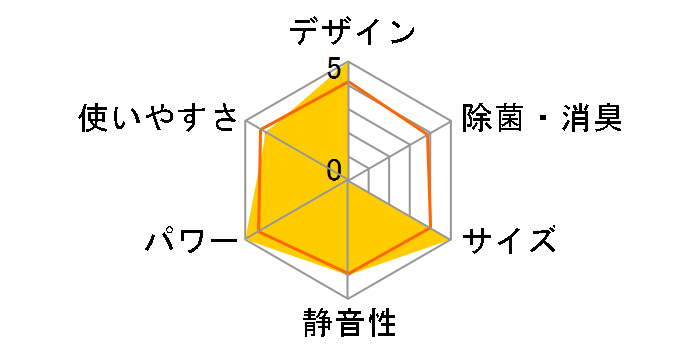 �Y�o�g������ MSZ-XD4017S�̃��[�U�[���r���[