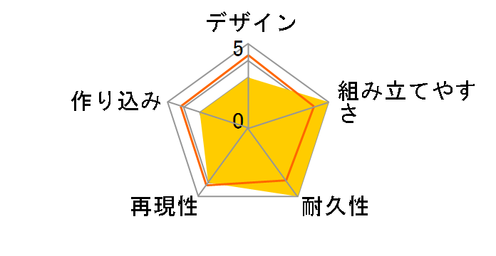 HG 1/144 ���r�����M�����C�Y(�W�����G�b�^�@)�̃��[�U�[���r���[