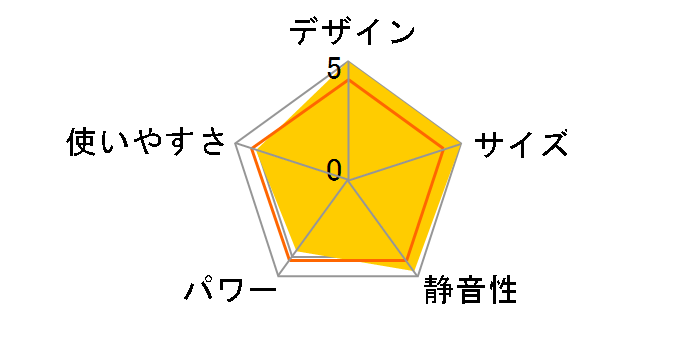 HX-F120-C [�x�[�W���n]�̃��[�U�[���r���[