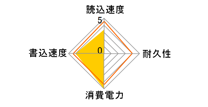 XPG SX8000 ASX8000NP-128GM-C�̃��[�U�[���r���[