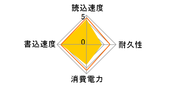XPG SX8000 ASX8000NP-256GM-C̃[U[r[