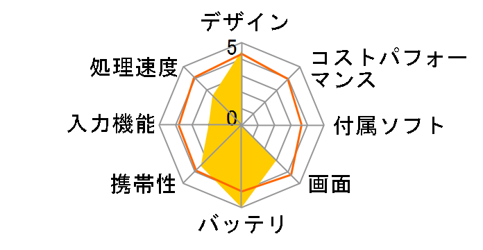 YOGA Tab 3 8 ZA090066JP�̃��[�U�[���r���[