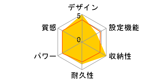 SB-KM130(D) [�_�[�N�u���E��]�̃��[�U�[���r���[