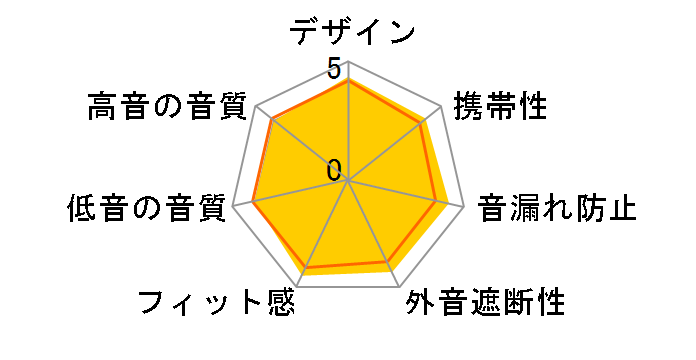 XBA-N1�̃��[�U�[���r���[