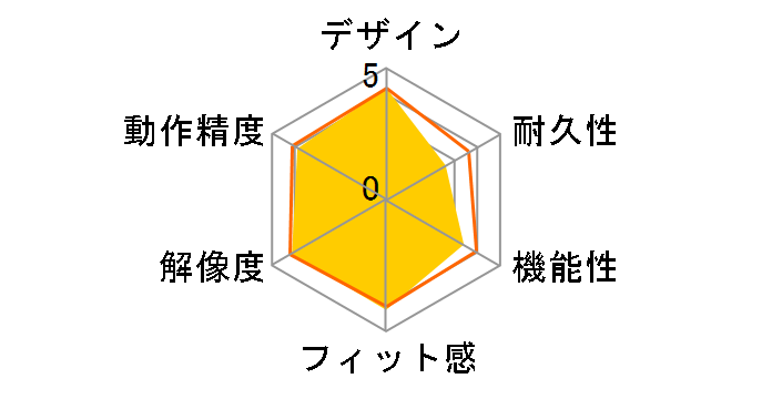 M-LS14ULWH [�z���C�g]�̃��[�U�[���r���[