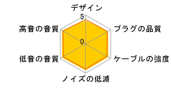 MUC-S12SB1 4.4mm�o�����X(5��)�̃~�j�v���O(4��) [1.2m]�̃��[�U�[���r���[