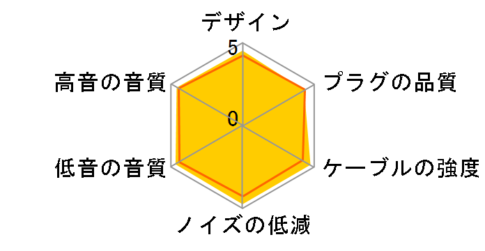 MUC-M12SB1 4.4mm�o�����X(5��)�̐�p�[�q [1.2m]�̃��[�U�[���r���[