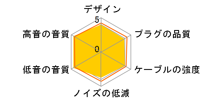 MUC-M12BL2 3�Ƀ~�j�v���O(�o�����X�ڑ�)x2�̐�p�[�q [1.2m]�̃��[�U�[���r���[