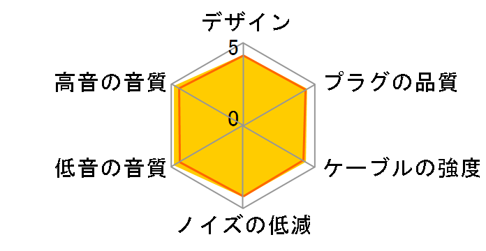 MUC-M12SM2 �~�j�v���O(L�^)�̐�p�[�q [1.2m]�̃��[�U�[���r���[